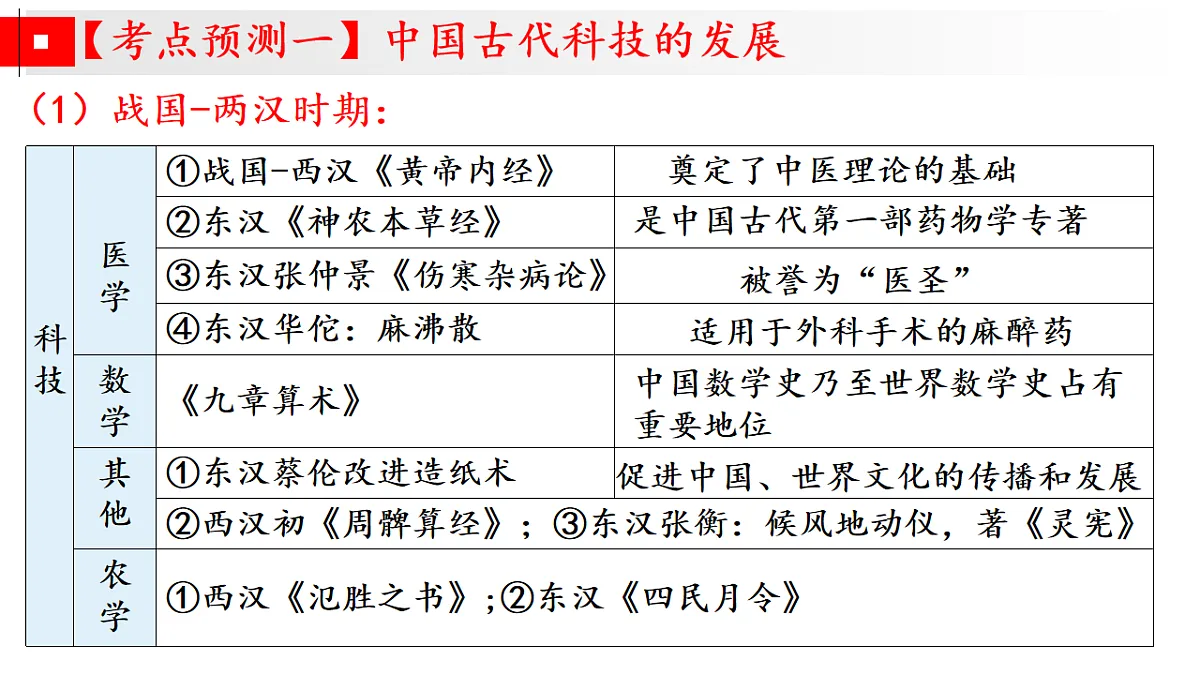 时政热点押题预测 专题03 科技创新,兴国之力(课件)-2025年高考历史临考提分(全国通用)第8页