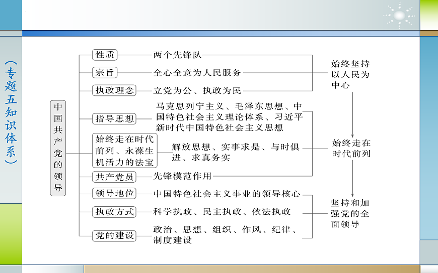 16768332第5頁(yè)