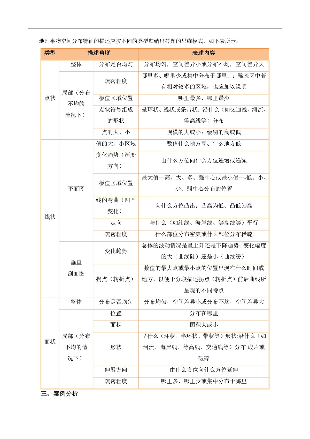专题13 地理事物空间分布特征描述(解析版)第3页