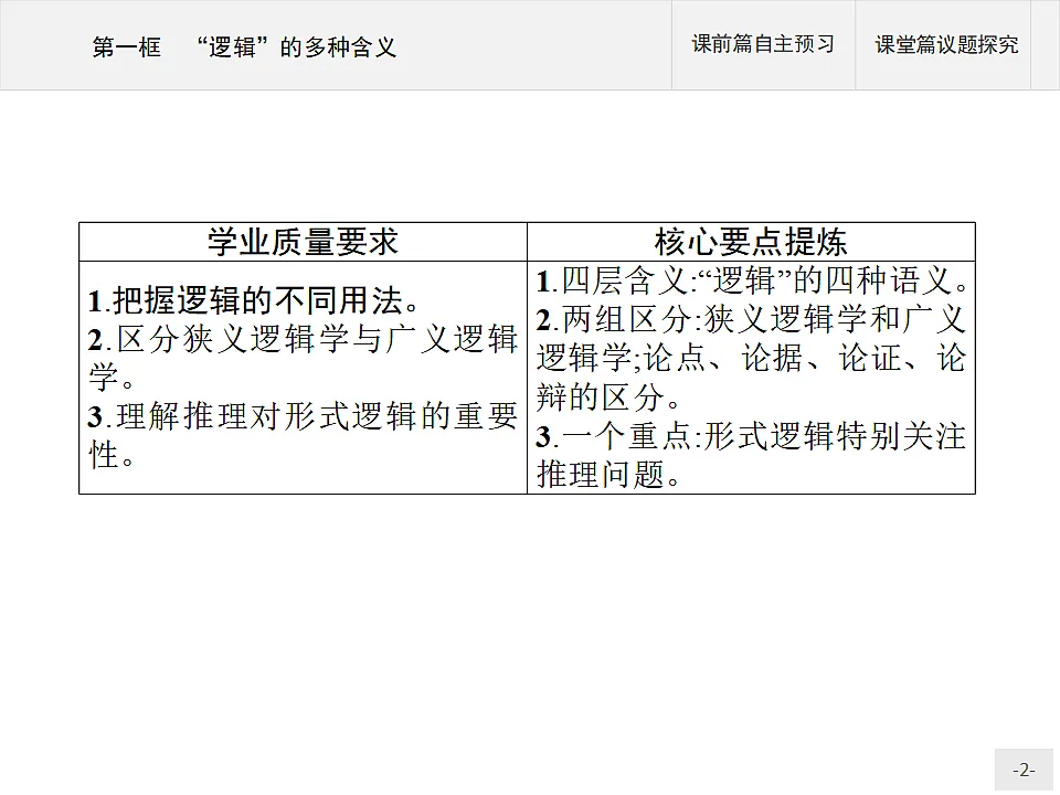 人教统编版高中政治选择性必修3 1-2《“逻辑”的多种含义》导学课件第2页