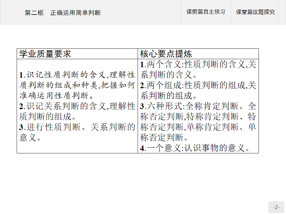 人教统编版高中政治选择性必修3 2-5《正确运用简单判断》复习课件第2页