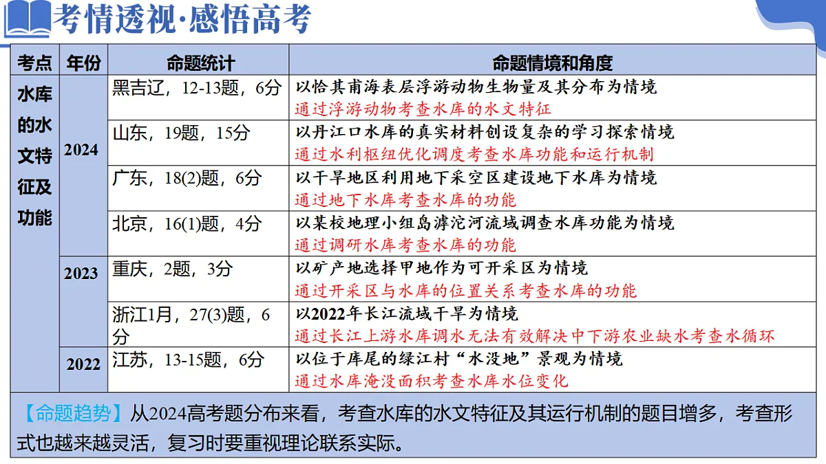 微专题 水库的水文特征及功能第3页