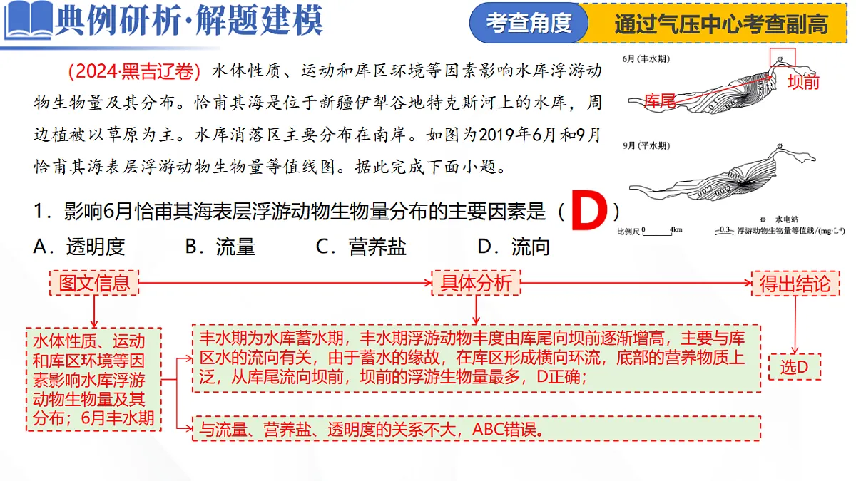 微专题 水库的水文特征及功能第7页