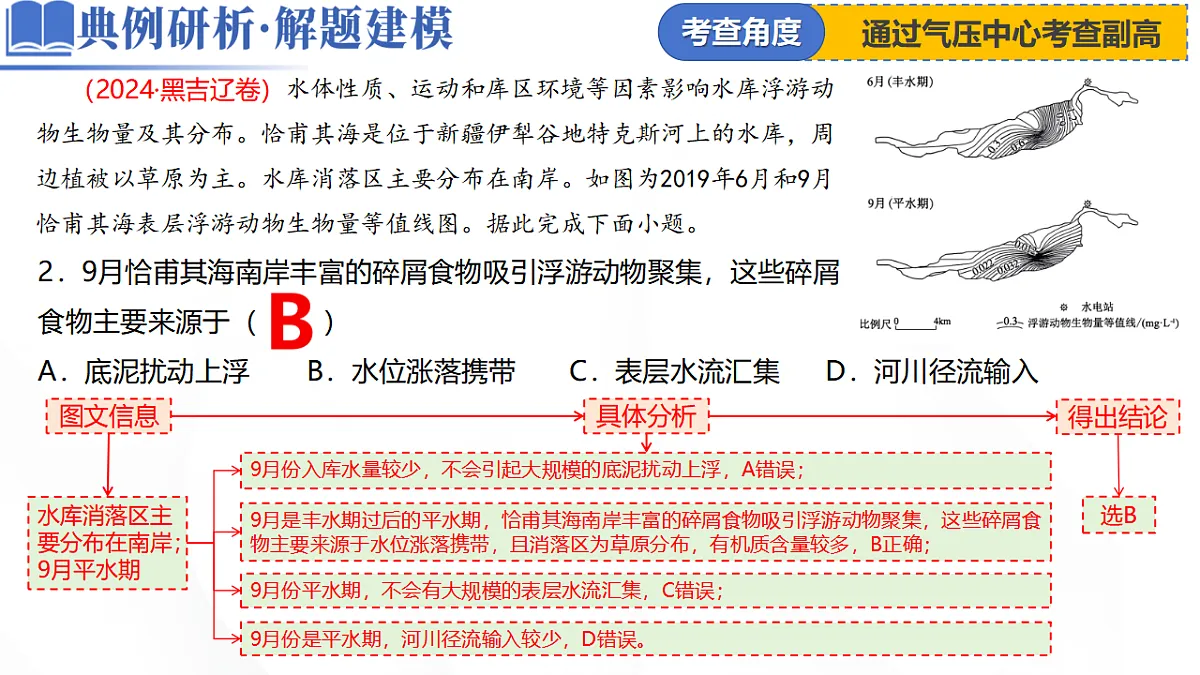 微专题 水库的水文特征及功能第8页