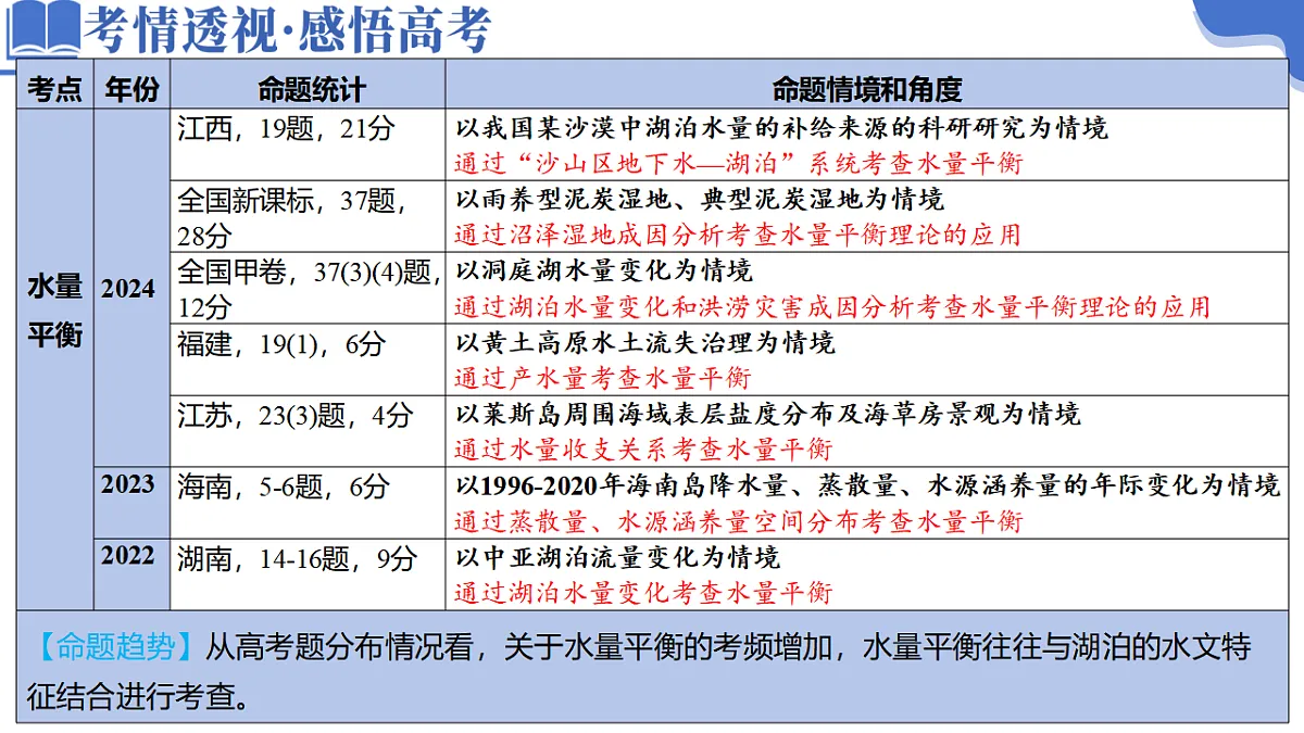 微专题 水量平衡第3页