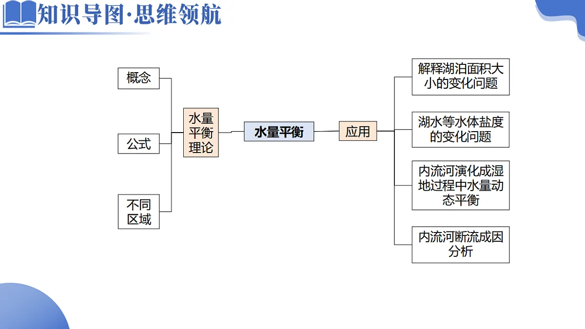 微专题 水量平衡第4页