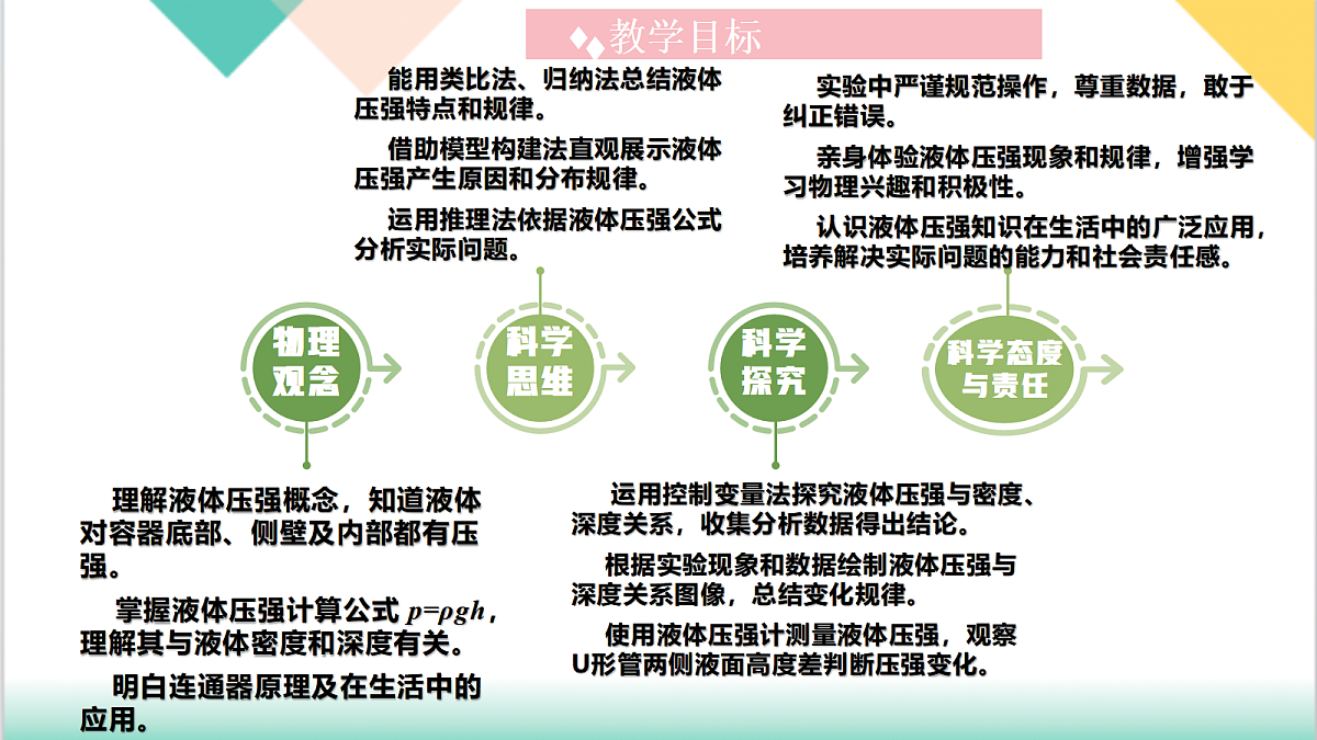 8.2 液体压强 第2课时 2025学年八年级物理下册(沪粤版2024)课件第3页
