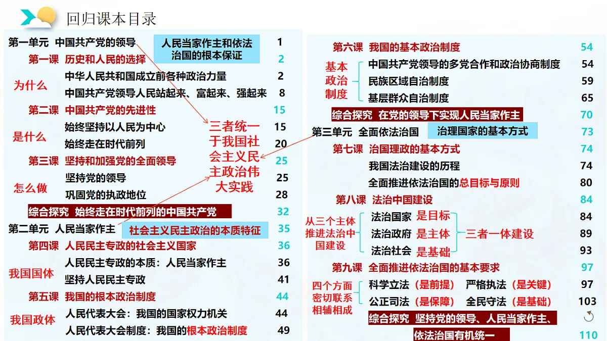 《政治与法治》二轮复习:党的领导之一- 备战2025年高考政治二轮复习考点精讲课件(新高考通用)第7页