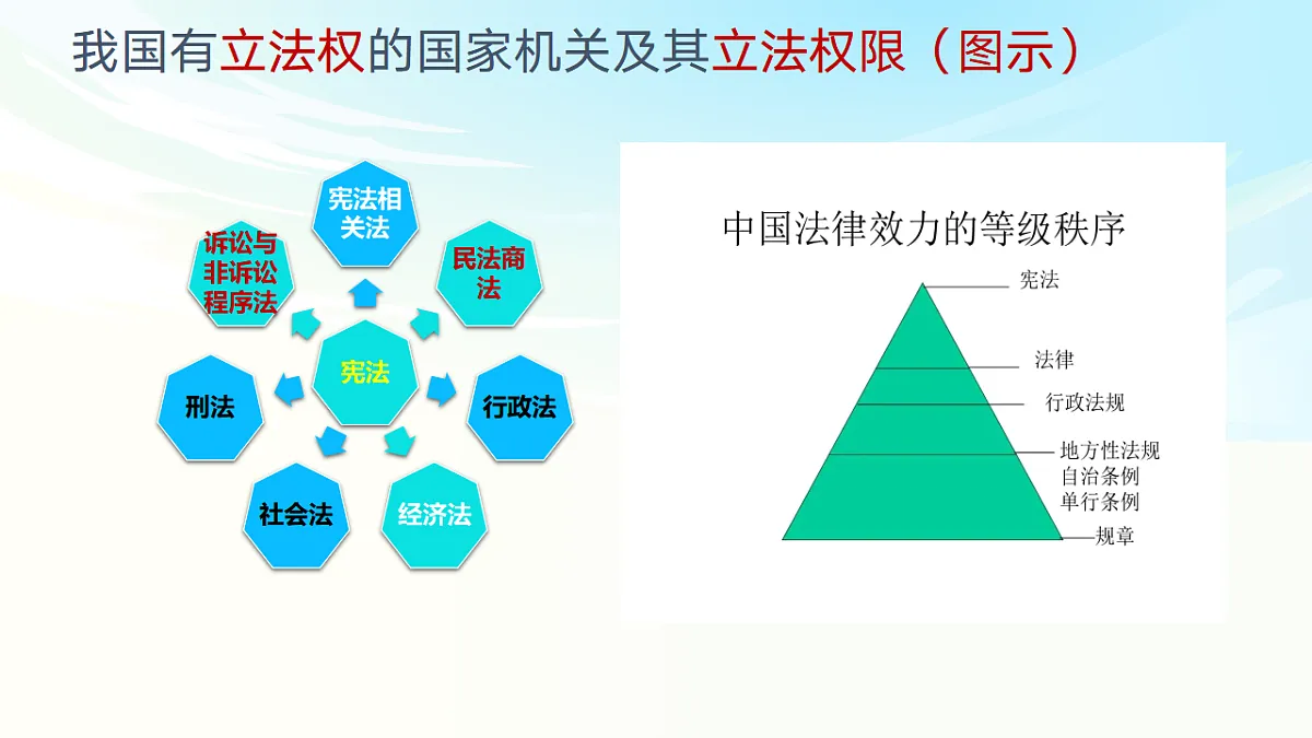 《政治与法治》二轮复习:依法治国之二- 备战2025年高考政治二轮复习考点精讲课件(新高考通用)第7页