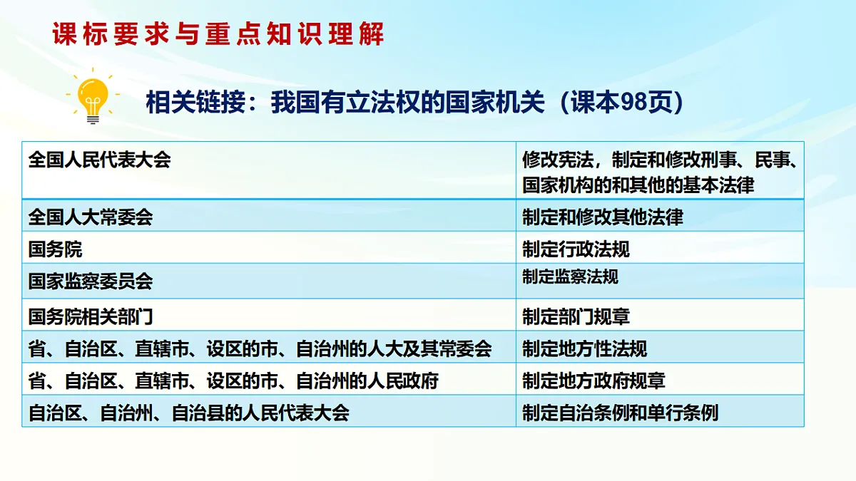 《政治与法治》二轮复习:依法治国之二- 备战2025年高考政治二轮复习考点精讲课件(新高考通用)第8页