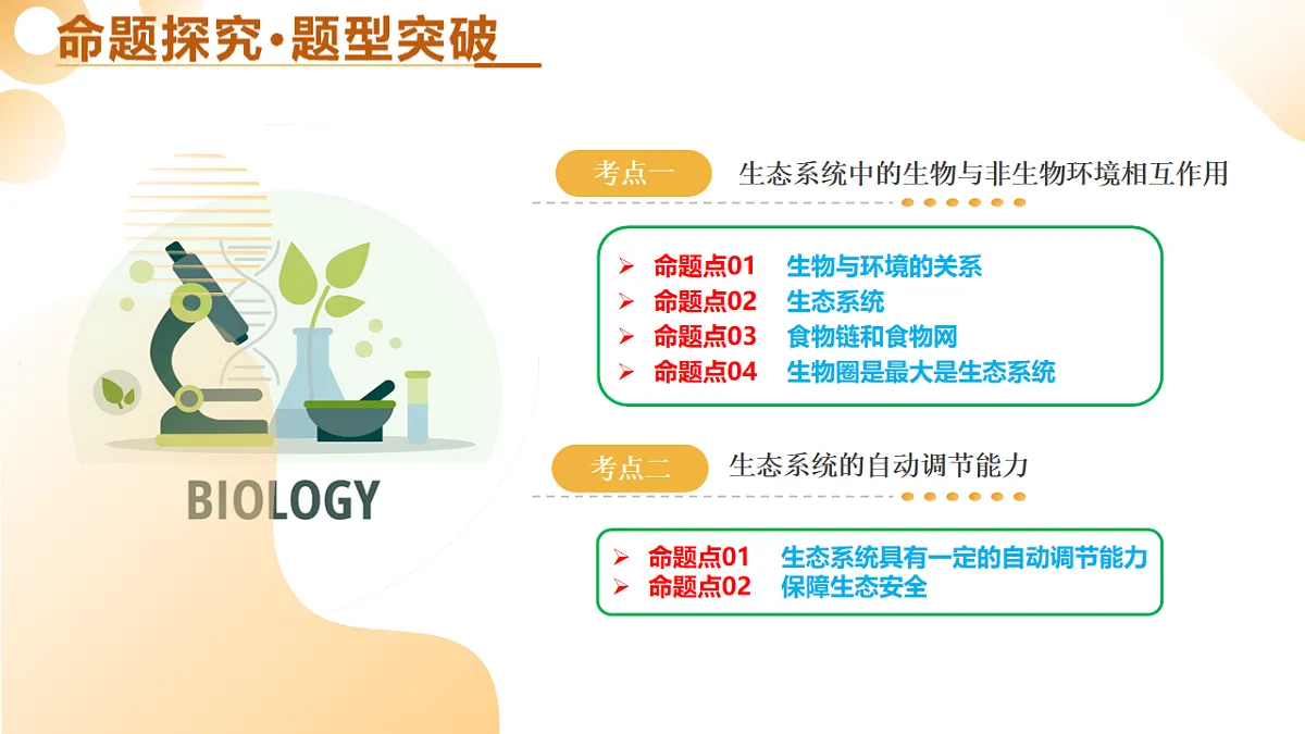 主题三 生物与环境(二轮突破课件)2025年中考生物二轮复习讲练测第5页