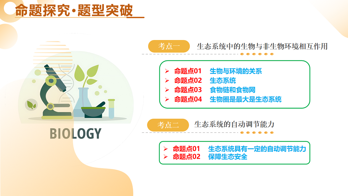 主题三 生物与环境(二轮突破课件)2025年中考生物二轮复习讲练测第5页