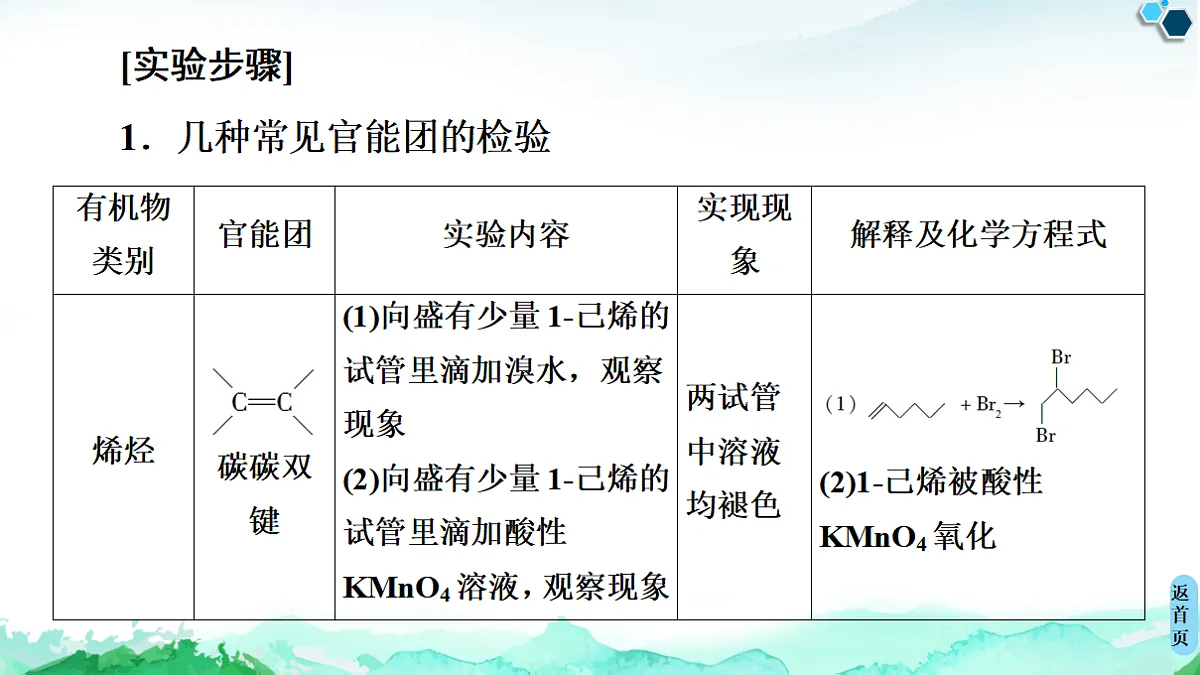 第3章 实验活动2 有机化合物中常见官能团的检验 课件【新教材】人教版(2019)高中化学选择性必修3第3页