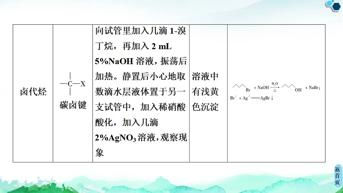 第3章 实验活动2 有机化合物中常见官能团的检验 课件【新教材】人教版(2019)高中化学选择性必修3第4页