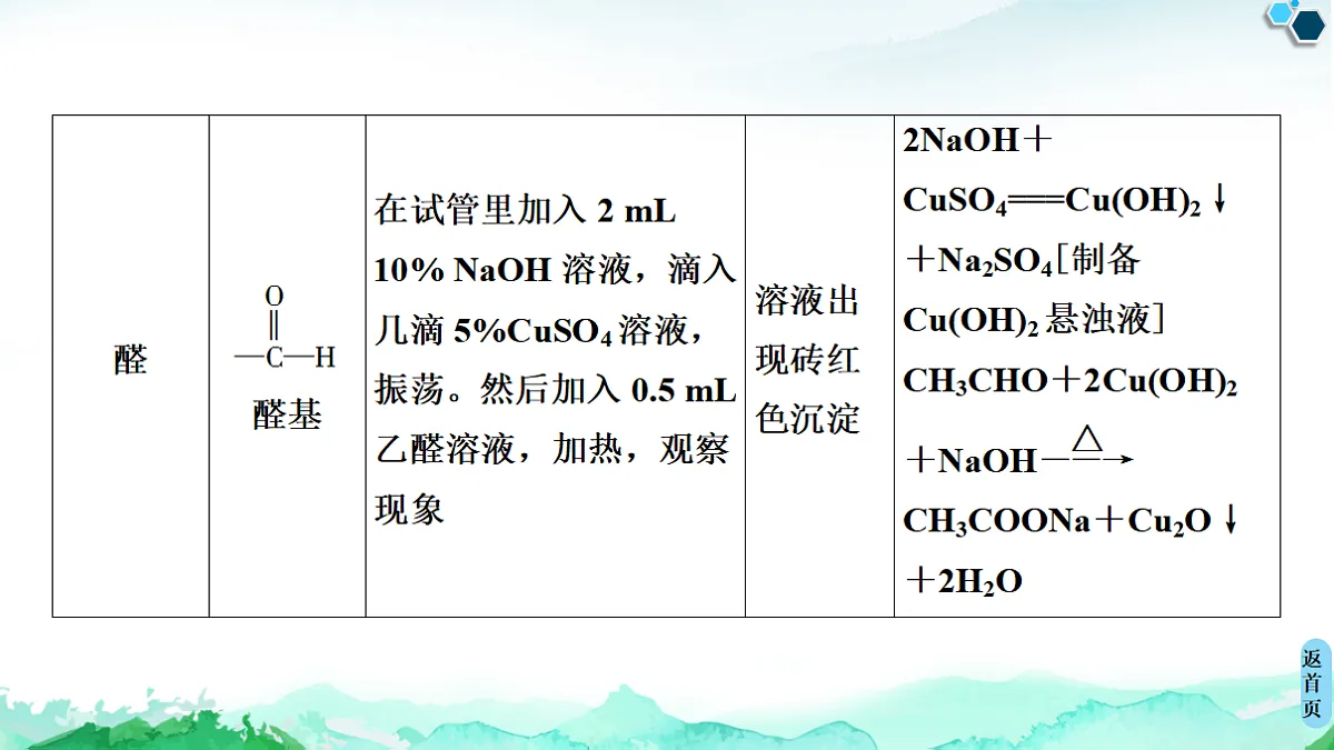 第3章 实验活动2 有机化合物中常见官能团的检验 课件【新教材】人教版(2019)高中化学选择性必修3第6页