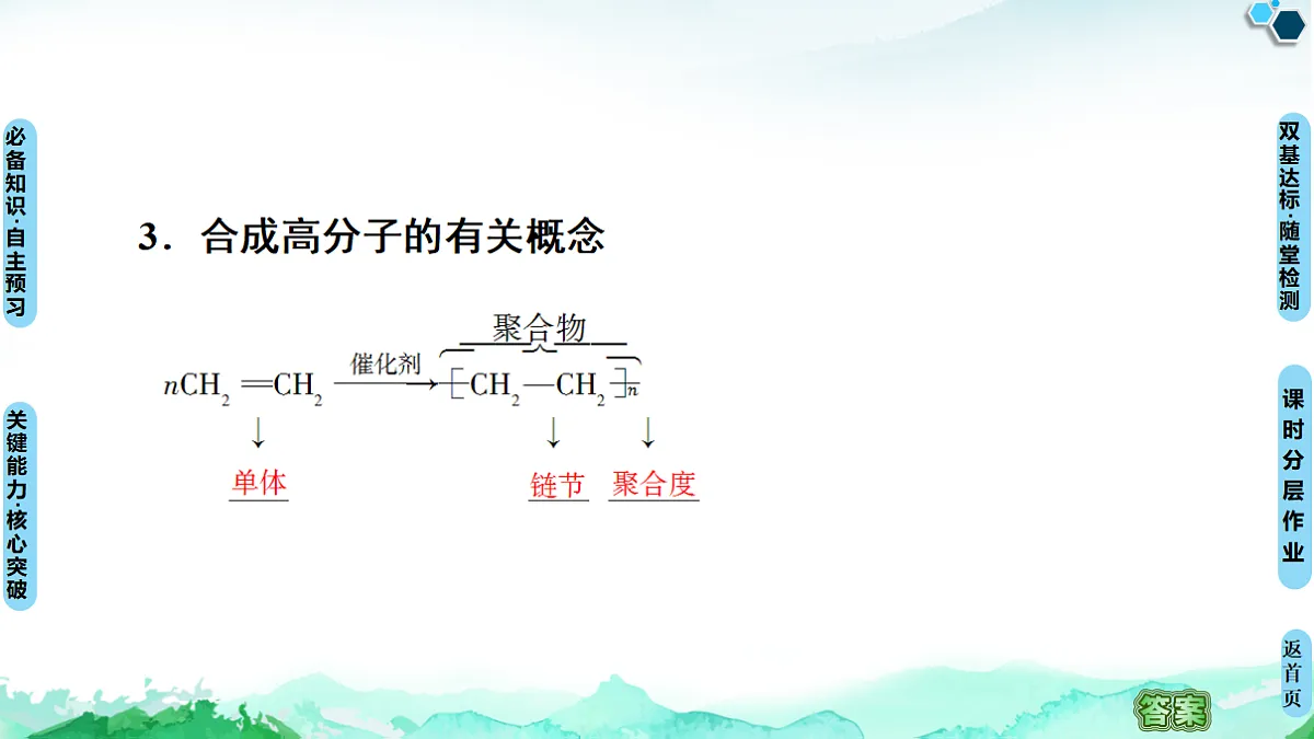 第5章 第1节 合成高分子的基本方法 课件【新教材】人教版(2019)高中化学选择性必修3第6页
