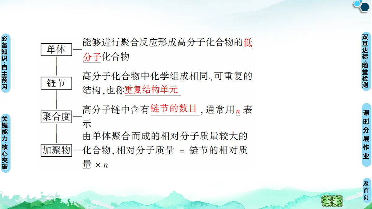 第5章 第1节 合成高分子的基本方法 课件【新教材】人教版(2019)高中化学选择性必修3第7页