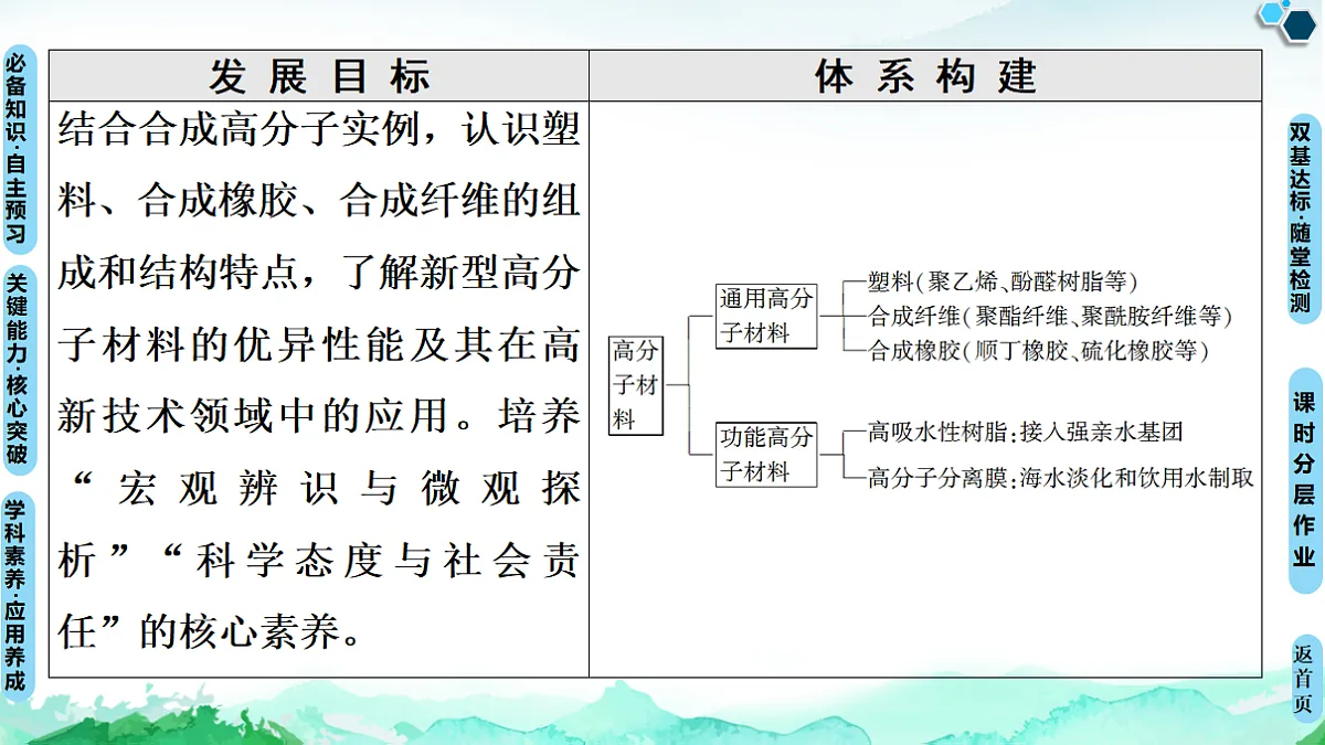 第5章 第2节 高分子材料 课件【新教材】人教版(2019)高中化学选择性必修3第2页