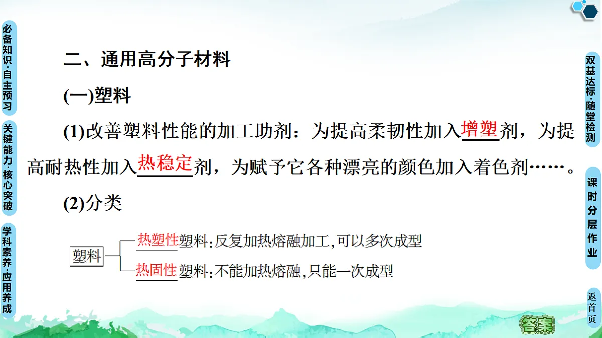 第5章 第2节 高分子材料 课件【新教材】人教版(2019)高中化学选择性必修3第5页