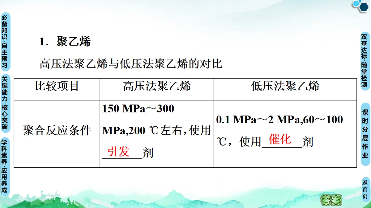 第5章 第2节 高分子材料 课件【新教材】人教版(2019)高中化学选择性必修3第6页