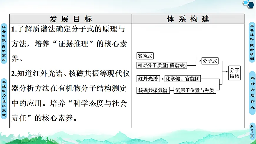 第1章 第2节 第2课时 有机物分子式与分子结构的确定 课件【新教材】人教版(2019)高中化学选择性必修3第2页