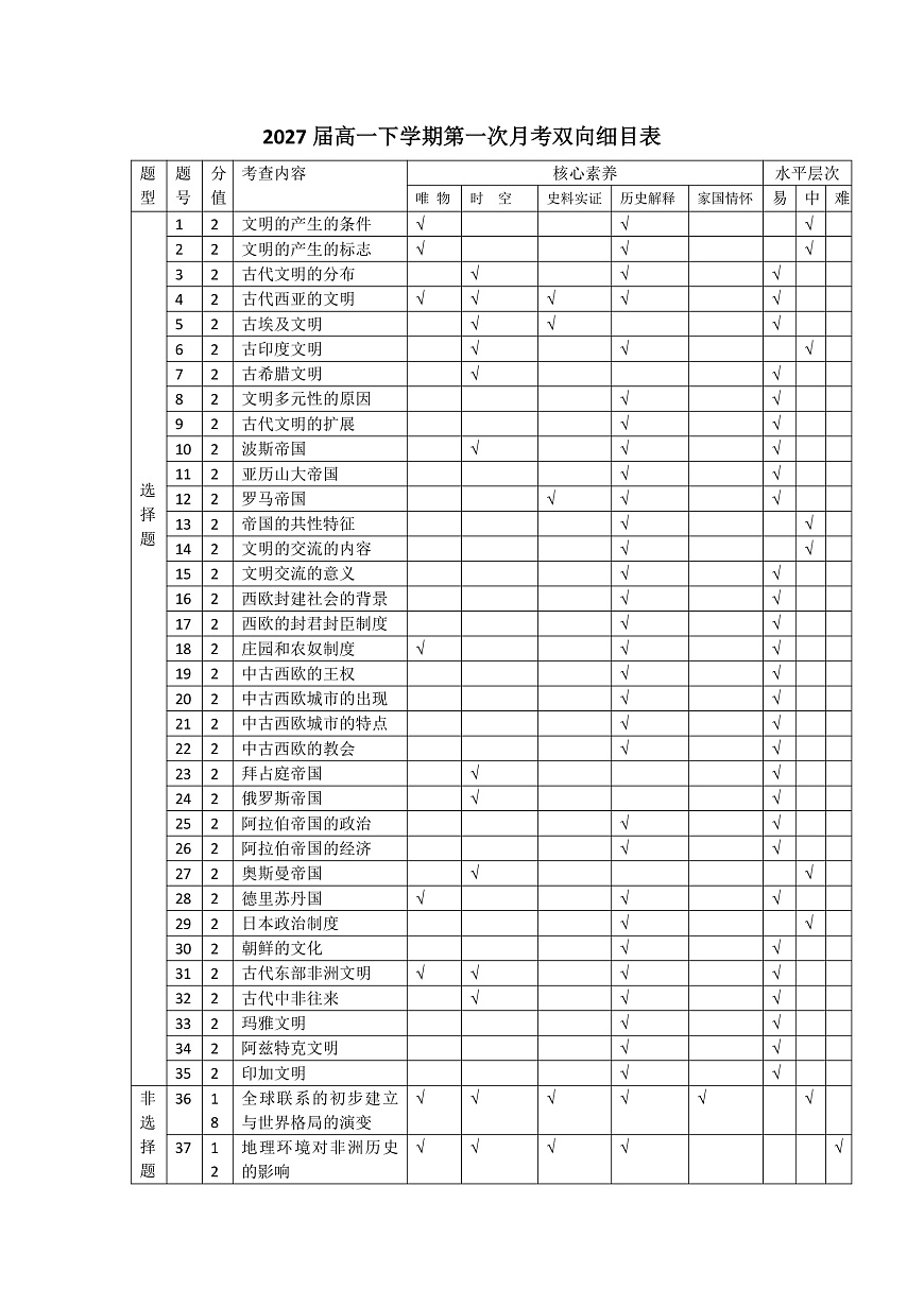 月考双向细目表第1页