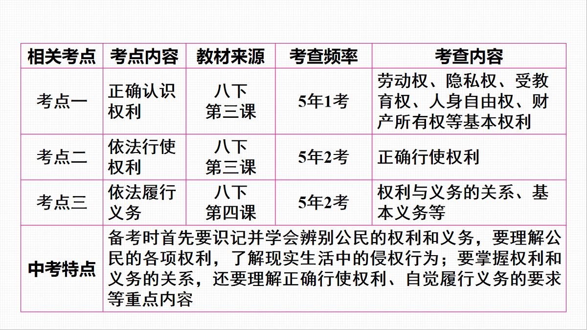 16814959第5页
