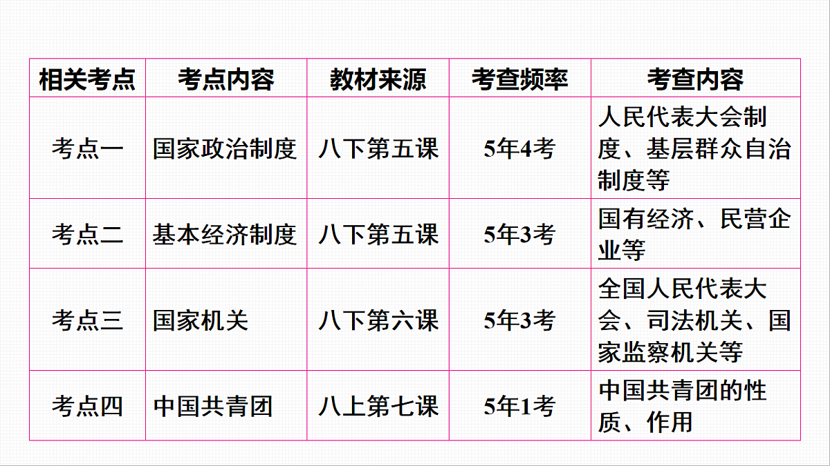 16814962第3页