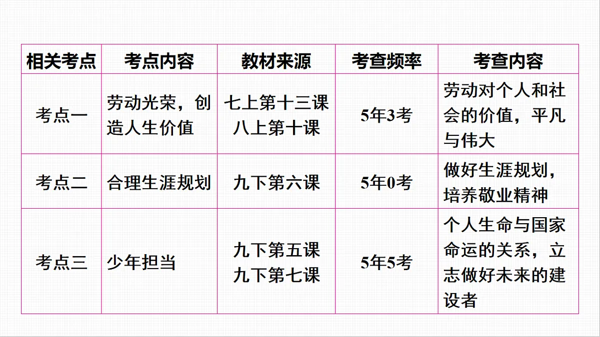 16814964第3页