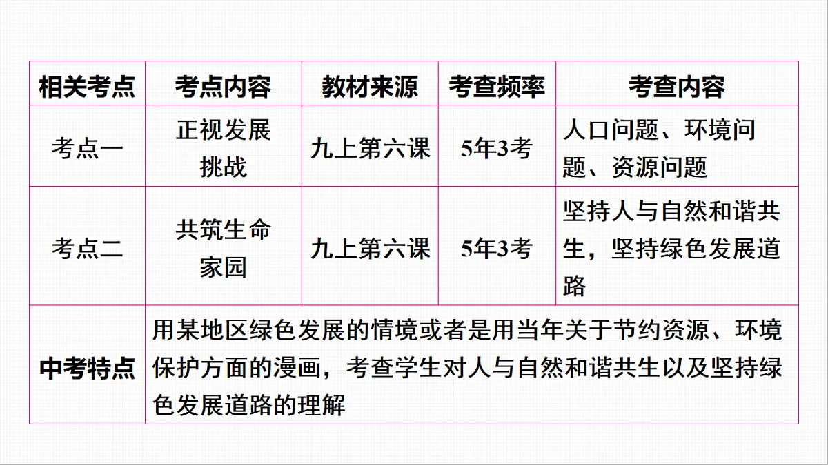 16814965第3页
