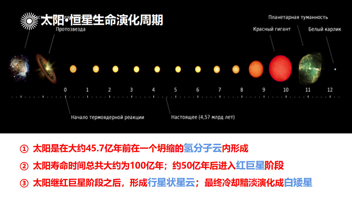 人教版高中地理 必修 第一册 1-2《太阳对地球的影响》课件第5页