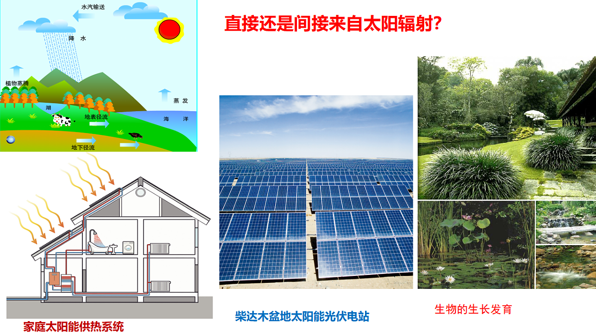 人教版高中地理 必修 第一册 1-2《太阳对地球的影响》课件第7页