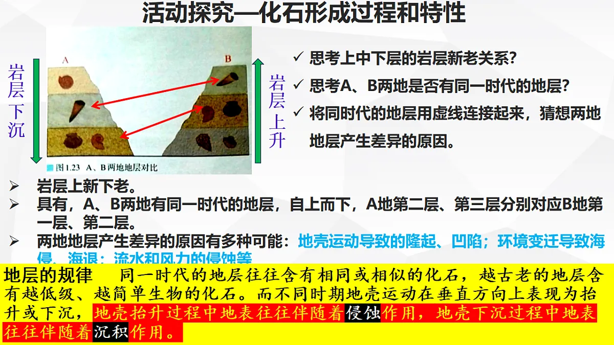 人教版高中地理 必修 第一册 1-3《地球的历史》课件第8页