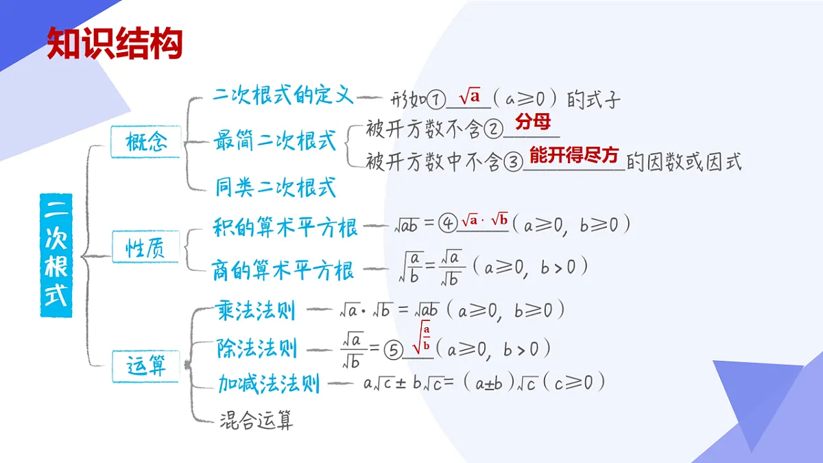 串讲课件 二次根式( 6常考点+10重难点+9方法+4易错+押题预测)-2024-2025学年八年级数学下学期期中考点大串讲(人教版)第3页