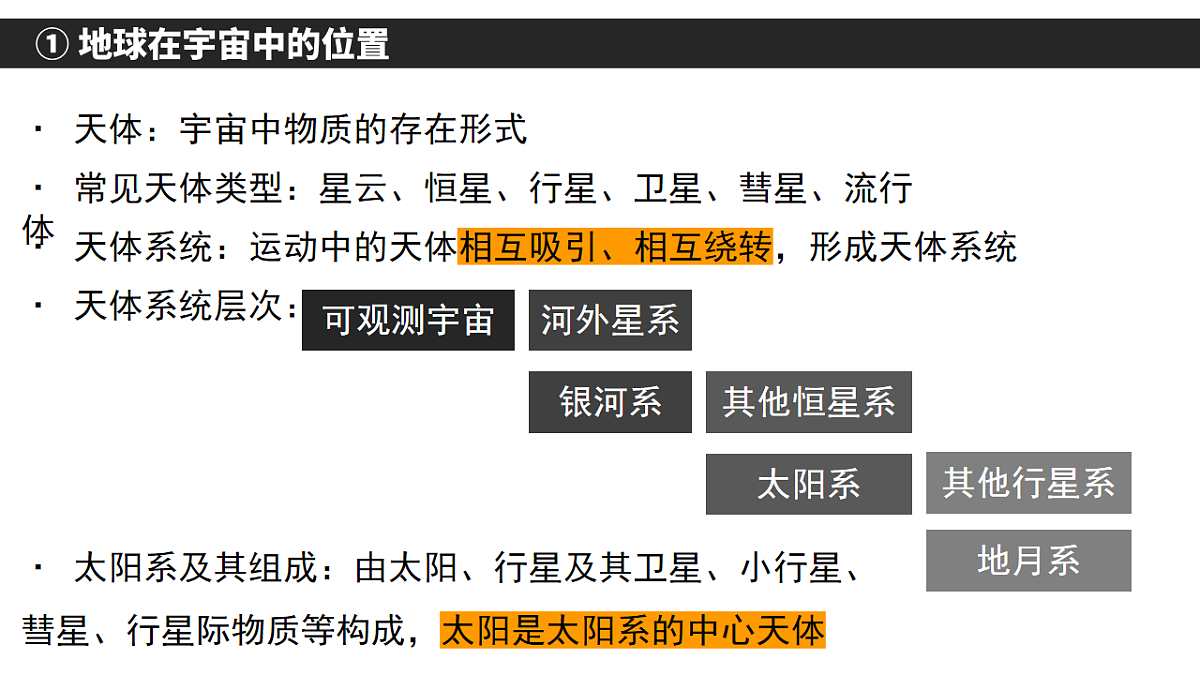 人教版高中地理 必修 第一册 第一章《宇宙中的地球》单元复习课件第3页