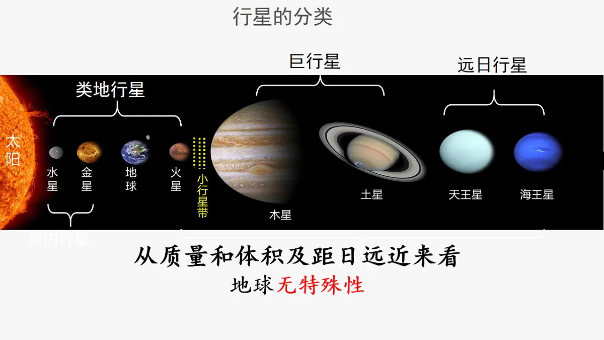 人教版高中地理 必修 第一册 第一章《宇宙中的地球》单元复习课件第4页