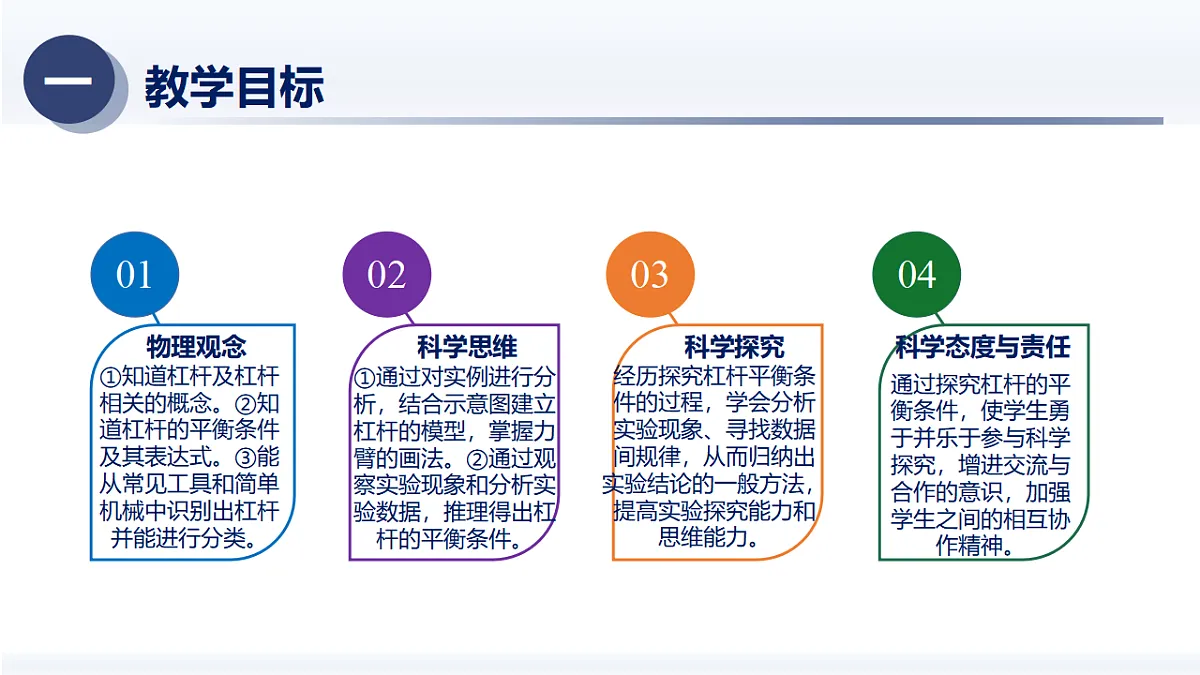 12.1杠杆(课件) 2025学年八年级物理下册(人教版2024)第2页