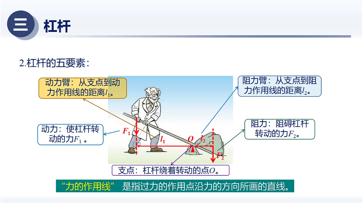 12.1杠杆(课件) 2025学年八年级物理下册(人教版2024)第7页