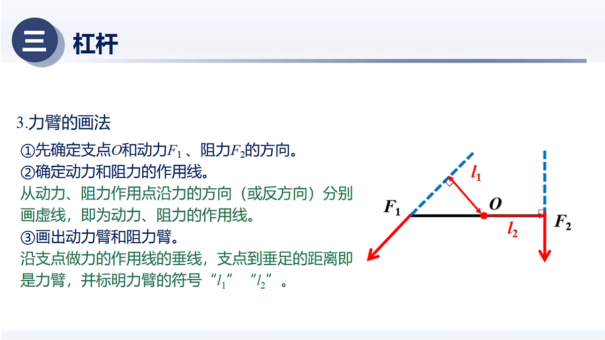 12.1杠杆(课件) 2025学年八年级物理下册(人教版2024)第8页