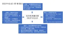 用发展新质生产力，推进高质量发展 课件-2025届高考政治二轮专题复习