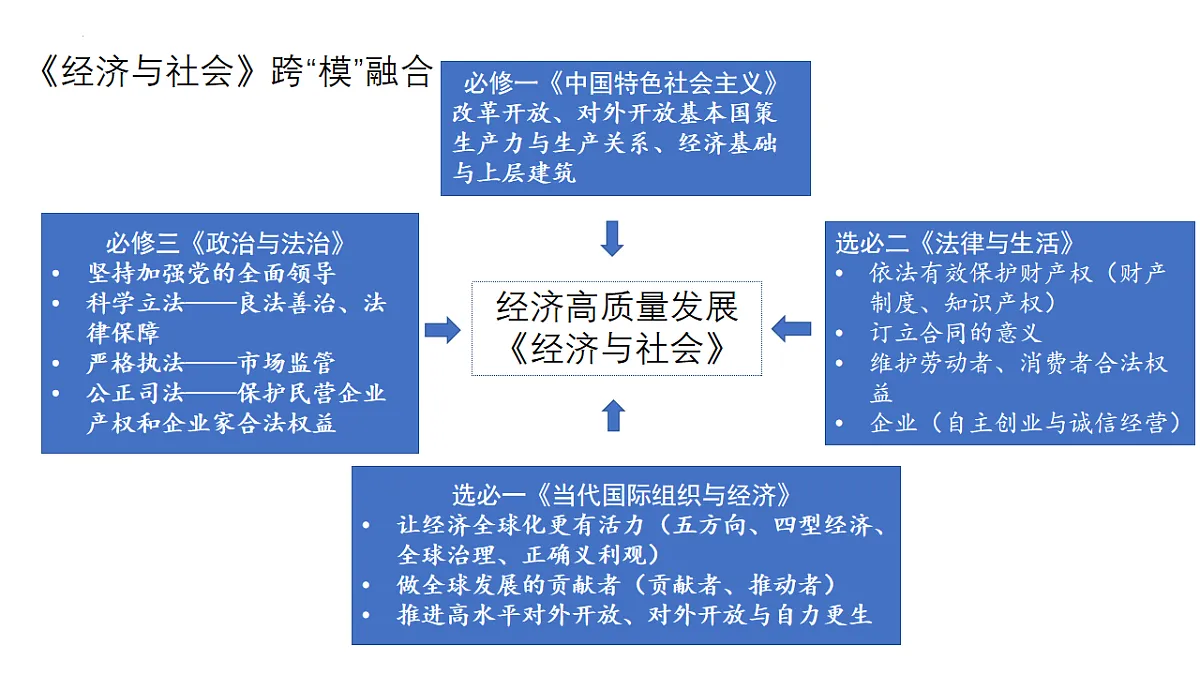 用发展新质生产力,推进高质量发展 课件-2025届高考政治二轮专题复习第1页