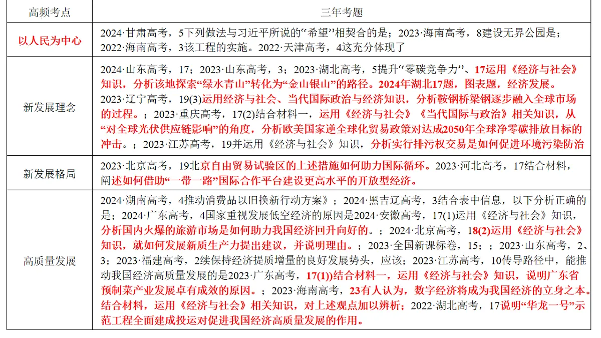 用发展新质生产力,推进高质量发展 课件-2025届高考政治二轮专题复习第6页