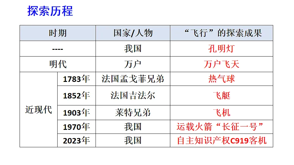 16826301第5页