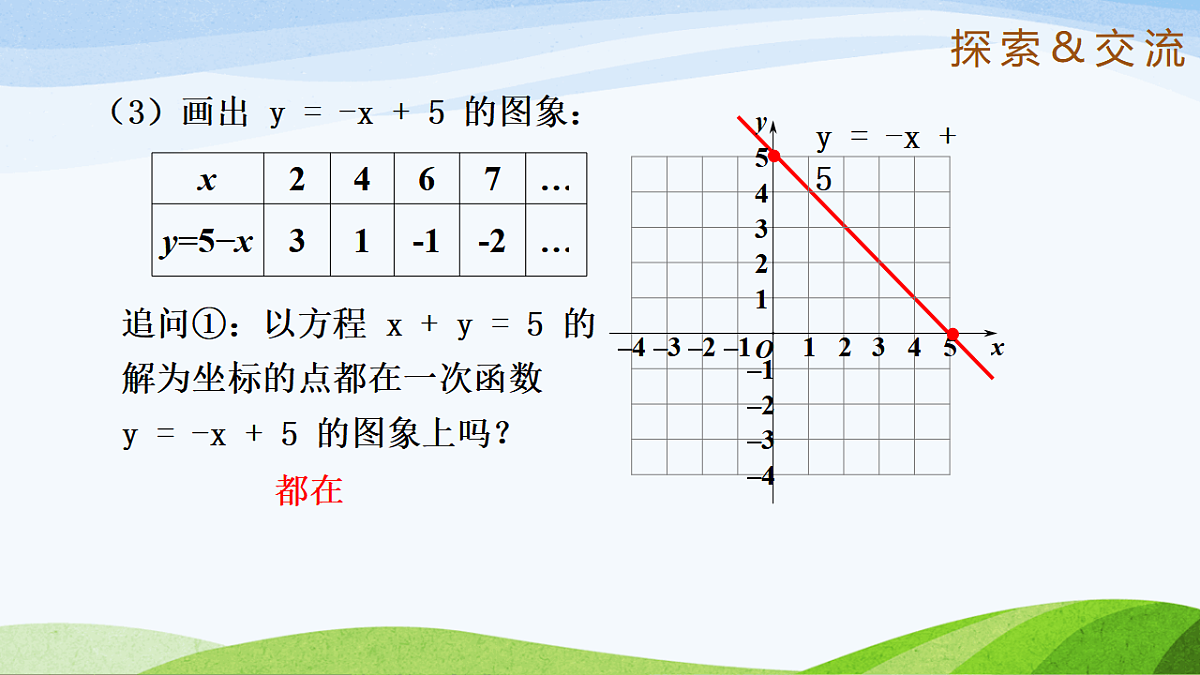 7.4.1 二元一次方程与一次函数 2025学年七年级数学下册(鲁教版五四制)课件第6页
