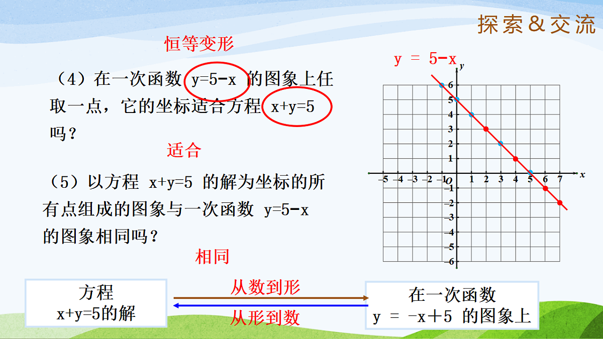 7.4.1 二元一次方程与一次函数 2025学年七年级数学下册(鲁教版五四制)课件第7页