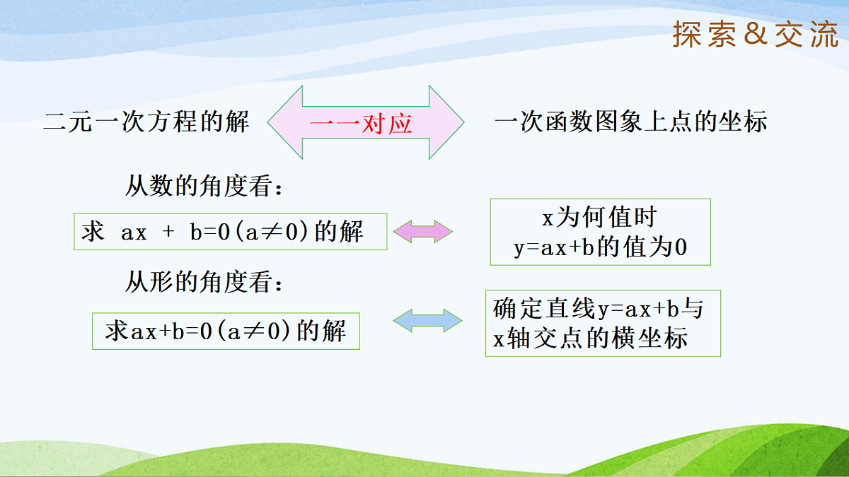 7.4.1 二元一次方程与一次函数 2025学年七年级数学下册(鲁教版五四制)课件第8页