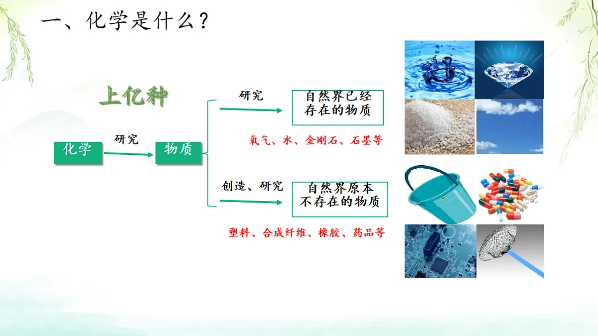 绪论+化学使世界变得更加绚丽多彩课件-2024-2025学年九年级化学人教版(2024)上册第5页
