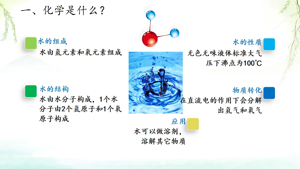 绪论+化学使世界变得更加绚丽多彩课件-2024-2025学年九年级化学人教版(2024)上册第6页