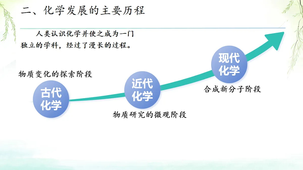 绪论+化学使世界变得更加绚丽多彩课件-2024-2025学年九年级化学人教版(2024)上册第8页