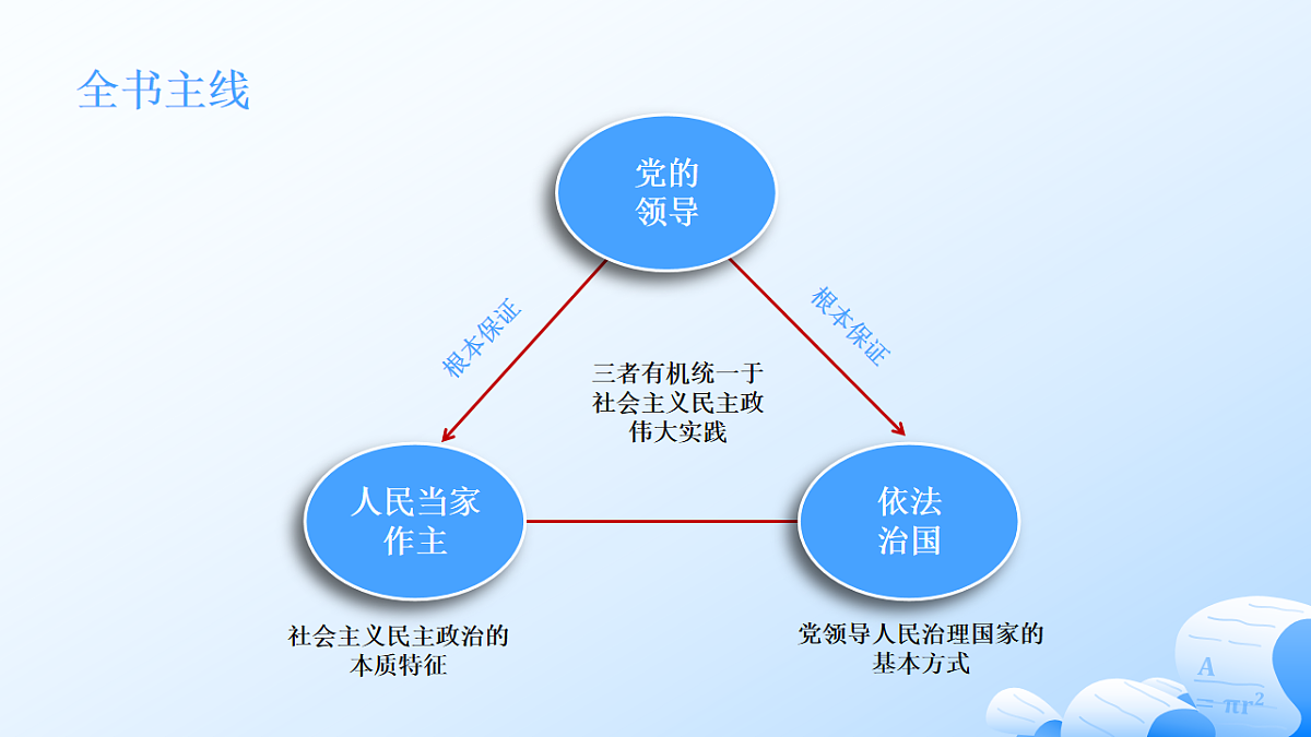 人教统编版高一政治必修三1.1中国人民共和国成立前各种政治力量课件第3页